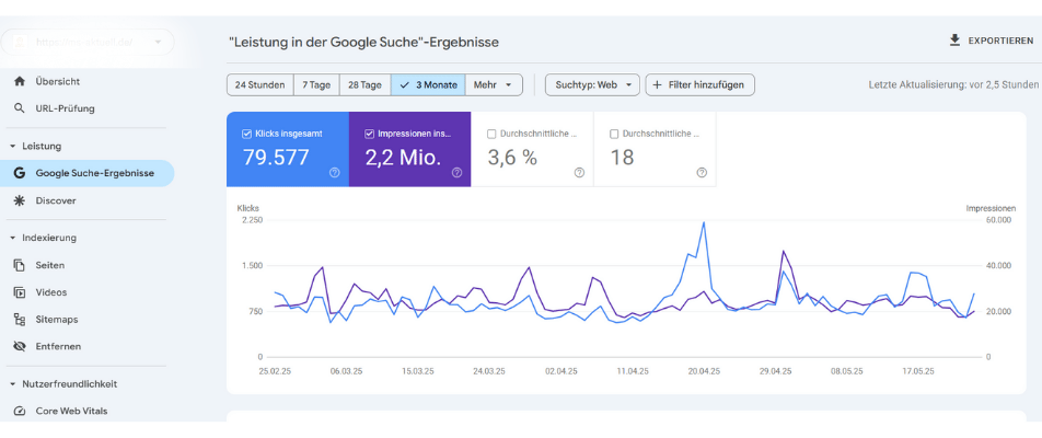 Google Search Console, Einsicht für SEO-Maßnahmen